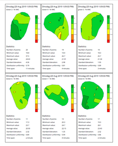 FieldScout SpecConnect Pro Abonnement (1 jaar)
